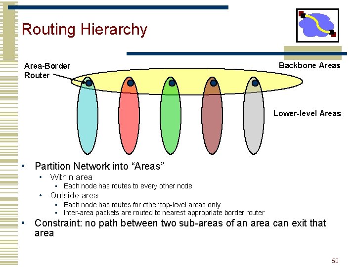 Routing Hierarchy Area-Border Router Backbone Areas Lower-level Areas • Partition Network into “Areas” •