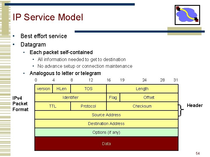 IP Service Model • Best effort service • Datagram • Each packet self-contained •