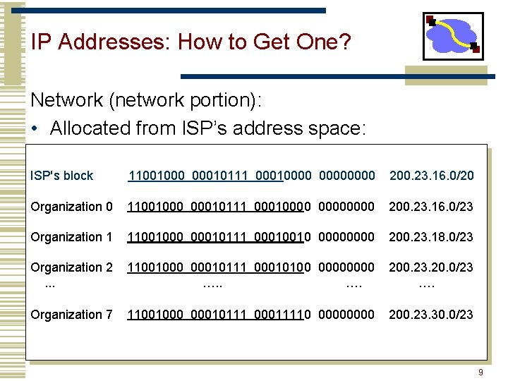 IP Addresses: How to Get One? Network (network portion): • Allocated from ISP’s address