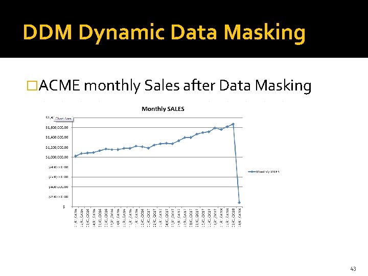 DDM Dynamic Data Masking �ACME monthly Sales after Data Masking 43 