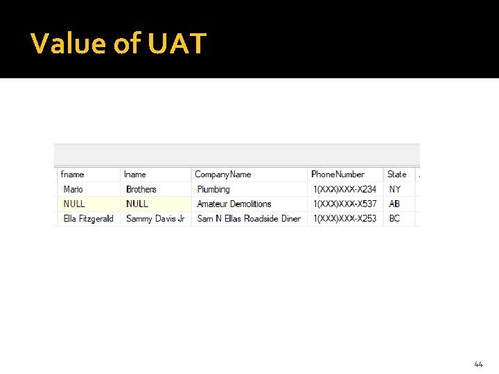 Value of UAT 44 
