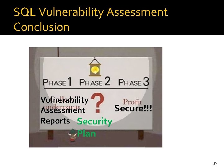 SQL Vulnerability Assessment Conclusion Vulnerability Secure!!! Assessment Reports Security Plan 56 