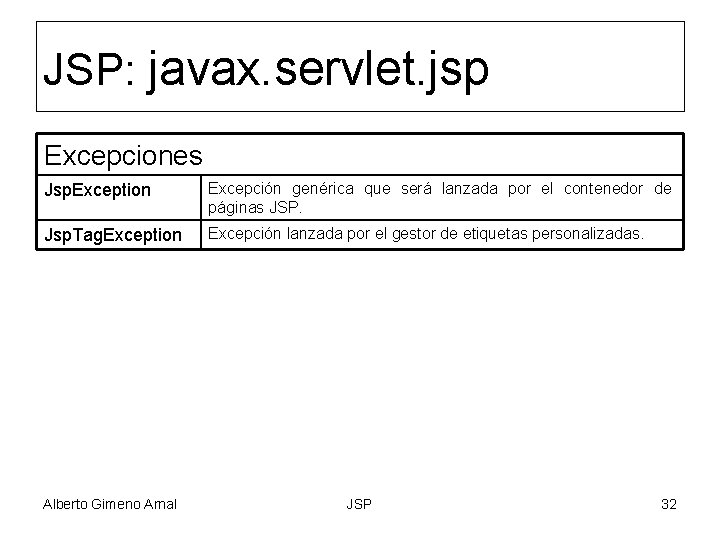 JSP: javax. servlet. jsp Excepciones Jsp. Exception Excepción genérica que será lanzada por el