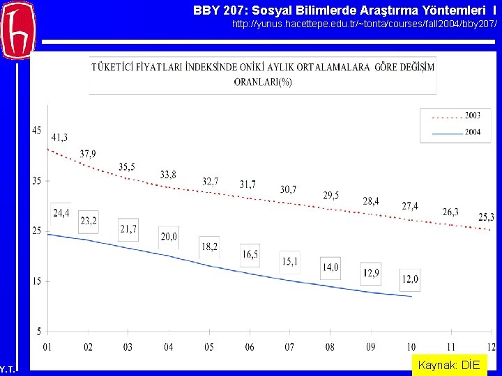 BBY 207: Sosyal Bilimlerde Araştırma Yöntemleri I http: //yunus. hacettepe. edu. tr/~tonta/courses/fall 2004/bby 207/