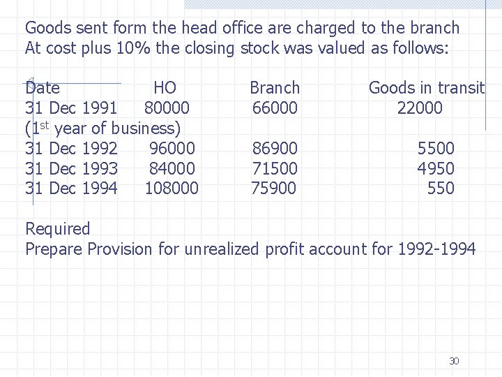 Goods sent form the head office are charged to the branch At cost plus