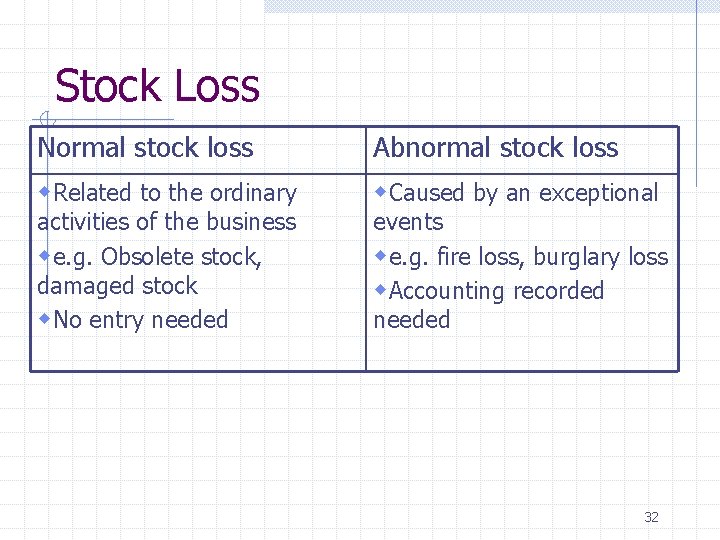Stock Loss Normal stock loss Abnormal stock loss w. Related to the ordinary w.