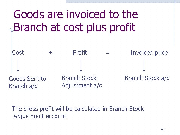 Goods are invoiced to the Branch at cost plus profit Cost Goods Sent to