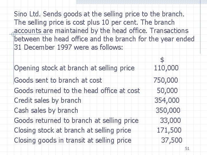 Sino Ltd. Sends goods at the selling price to the branch. The selling price