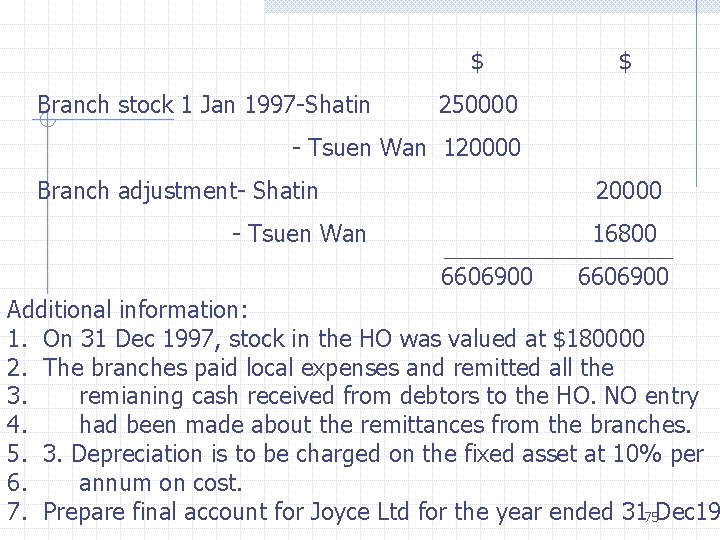 $ Branch stock 1 Jan 1997 -Shatin $ 250000 - Tsuen Wan 120000 Branch