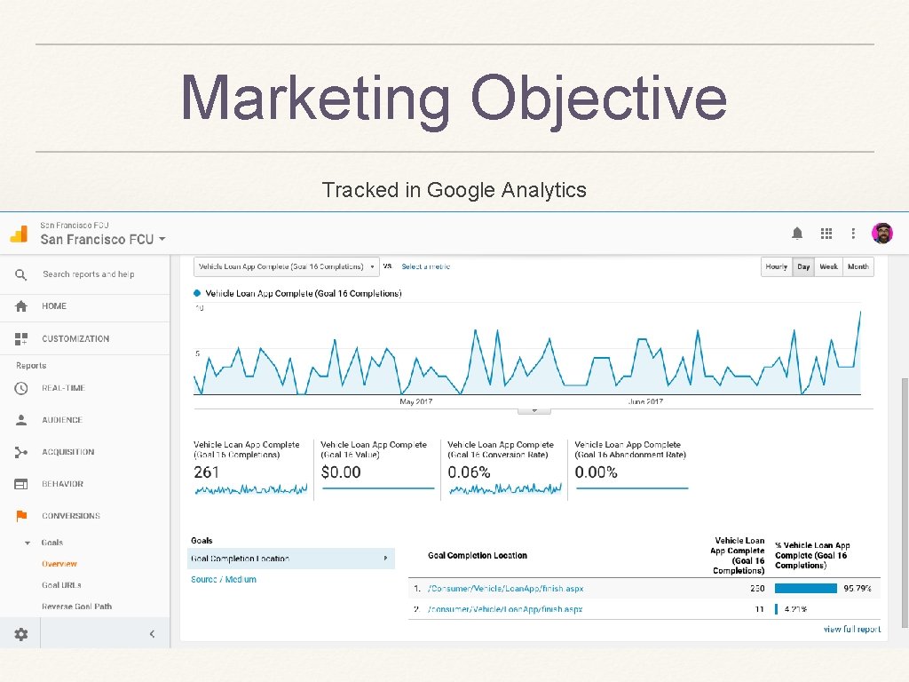 Marketing Objective Tracked in Google Analytics 