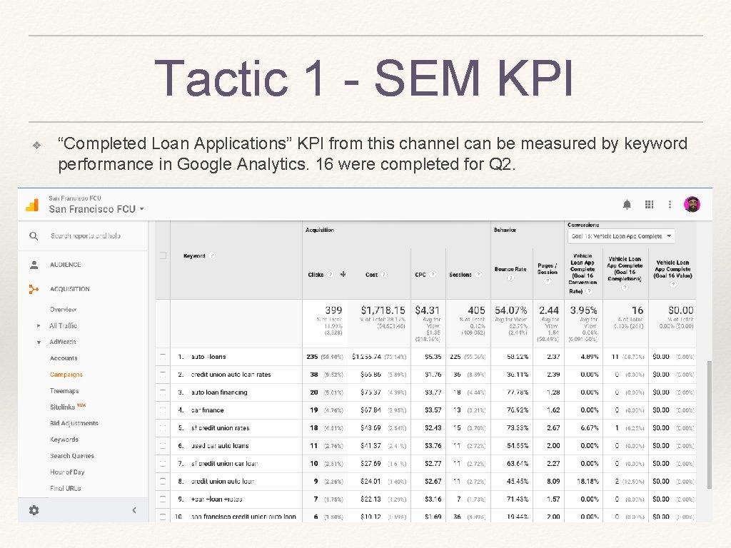 Tactic 1 - SEM KPI ❖ “Completed Loan Applications” KPI from this channel can