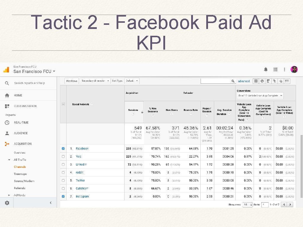 Tactic 2 - Facebook Paid Ad KPI 