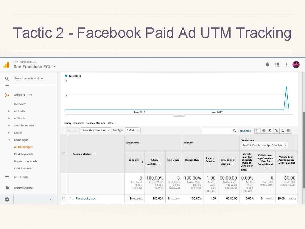 Tactic 2 - Facebook Paid Ad UTM Tracking 