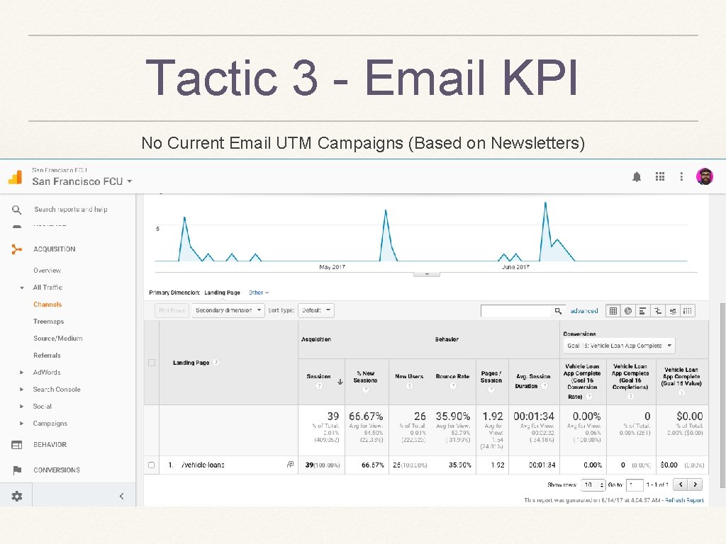 Tactic 3 - Email KPI No Current Email UTM Campaigns (Based on Newsletters) 