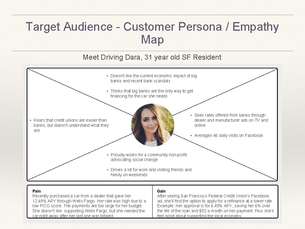 Target Audience - Customer Persona / Empathy Map Meet Driving Dara, 31 year old
