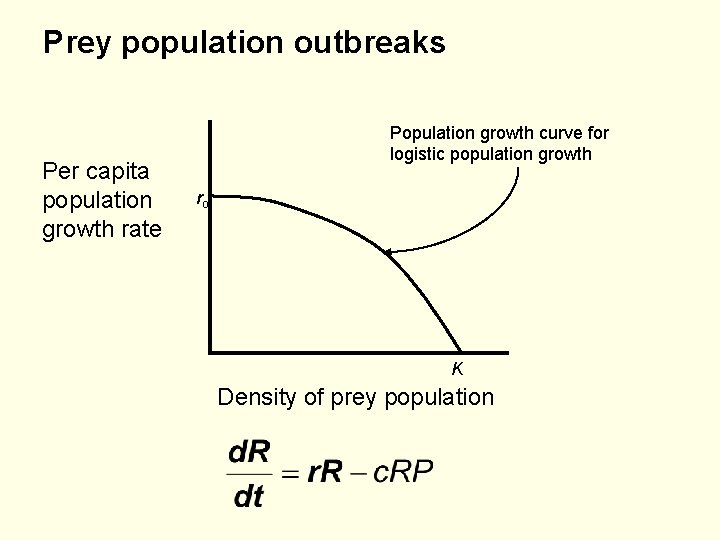 Prey population outbreaks Per capita population growth rate Population growth curve for logistic population