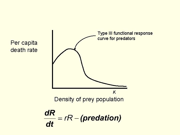 Per capita death rate Type III functional response curve for predators K Density of