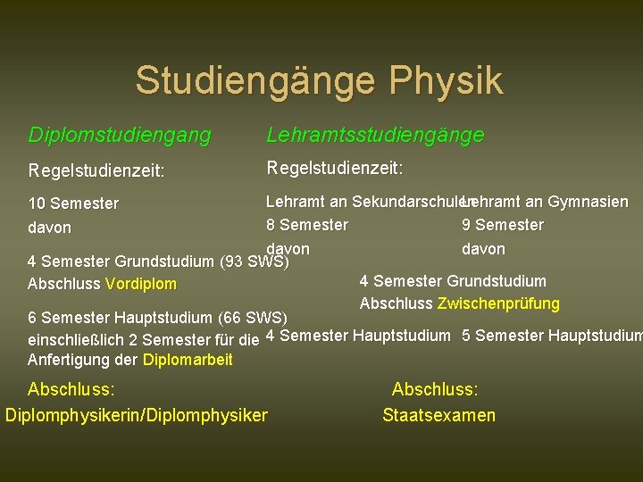 Studiengänge Physik Diplomstudiengang Lehramtsstudiengänge Regelstudienzeit: Lehramt an Sekundarschulen Lehramt an Gymnasien 8 Semester 9