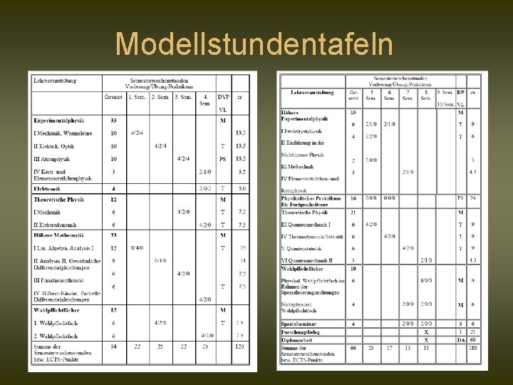 Modellstundentafeln 