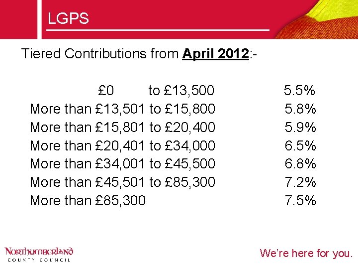 LGPS Tiered Contributions from April 2012: £ 0 to £ 13, 500 More than
