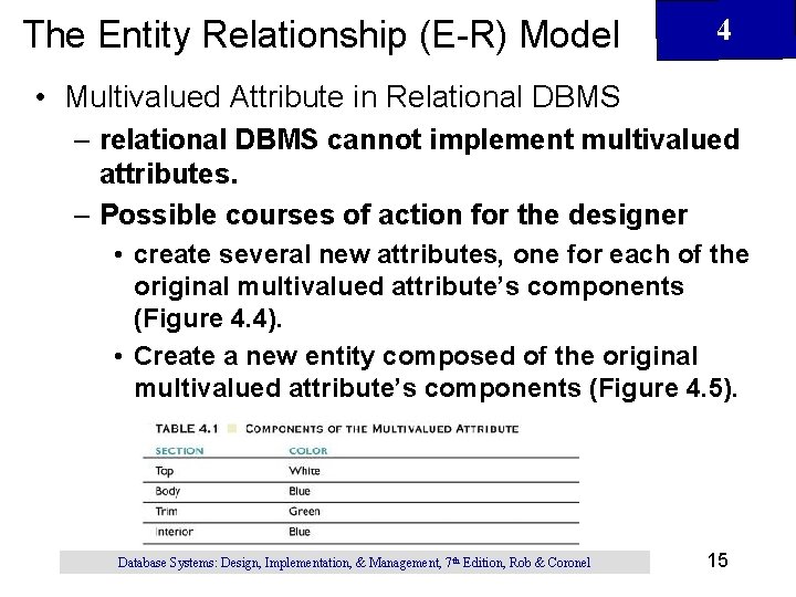 The Entity Relationship (E-R) Model 4 • Multivalued Attribute in Relational DBMS – relational The Entity Relationship (E-R) Model 4 • Multivalued Attribute in Relational DBMS – relational