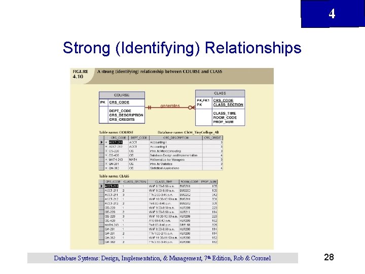 4 Strong (Identifying) Relationships Database Systems: Design, Implementation, & Management, 7 th Edition, Rob 4 Strong (Identifying) Relationships Database Systems: Design, Implementation, & Management, 7 th Edition, Rob