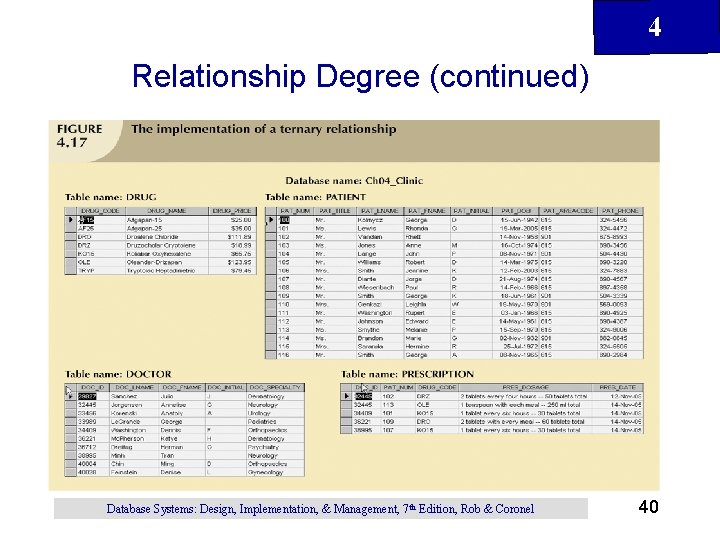 4 Relationship Degree (continued) Database Systems: Design, Implementation, & Management, 7 th Edition, Rob 4 Relationship Degree (continued) Database Systems: Design, Implementation, & Management, 7 th Edition, Rob