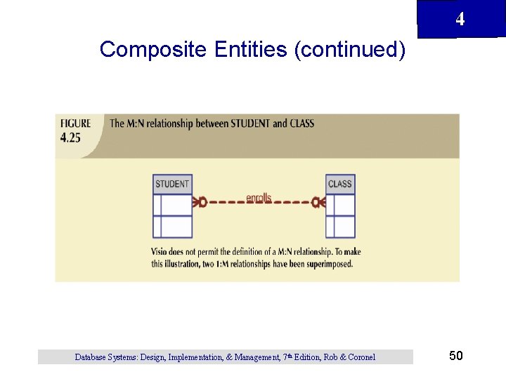 4 Composite Entities (continued) Database Systems: Design, Implementation, & Management, 7 th Edition, Rob 4 Composite Entities (continued) Database Systems: Design, Implementation, & Management, 7 th Edition, Rob
