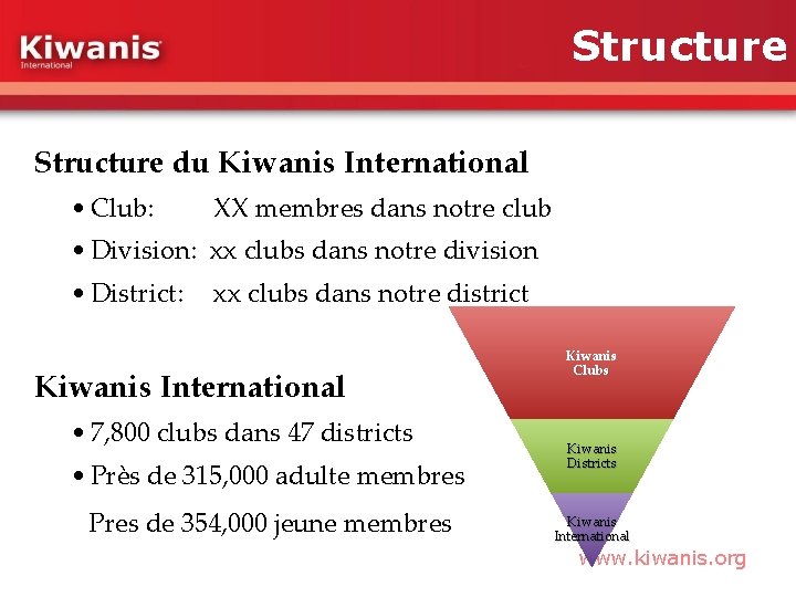 Structure du Kiwanis International • Club: XX membres dans notre club • Division: xx