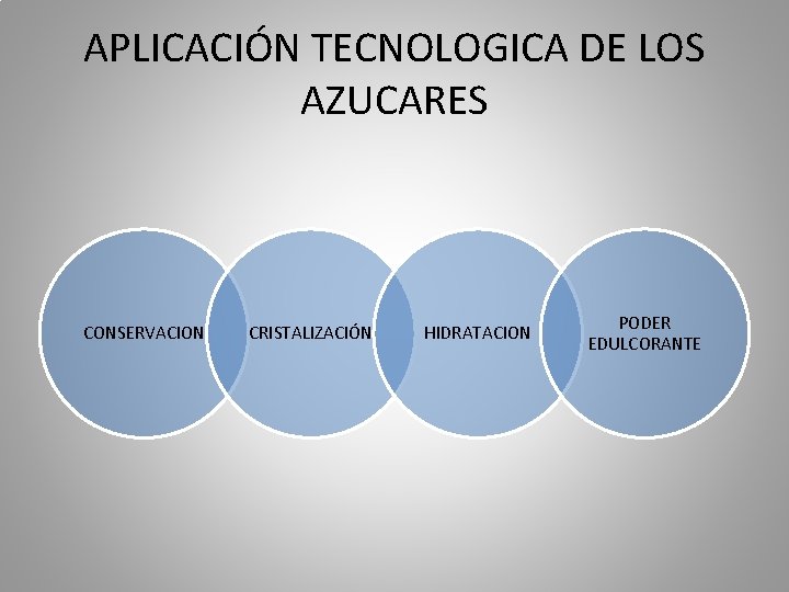 APLICACIÓN TECNOLOGICA DE LOS AZUCARES CONSERVACION CRISTALIZACIÓN HIDRATACION PODER EDULCORANTE 