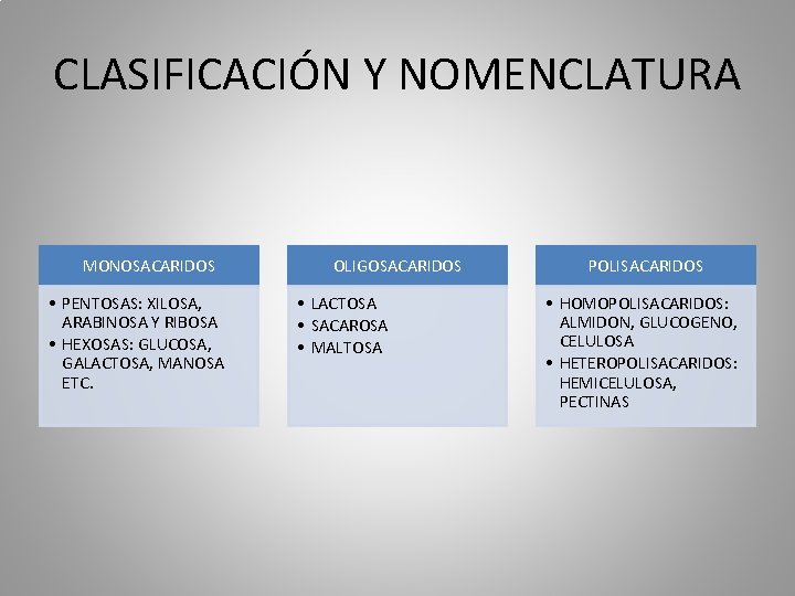 CLASIFICACIÓN Y NOMENCLATURA MONOSACARIDOS • PENTOSAS: XILOSA, ARABINOSA Y RIBOSA • HEXOSAS: GLUCOSA, GALACTOSA,