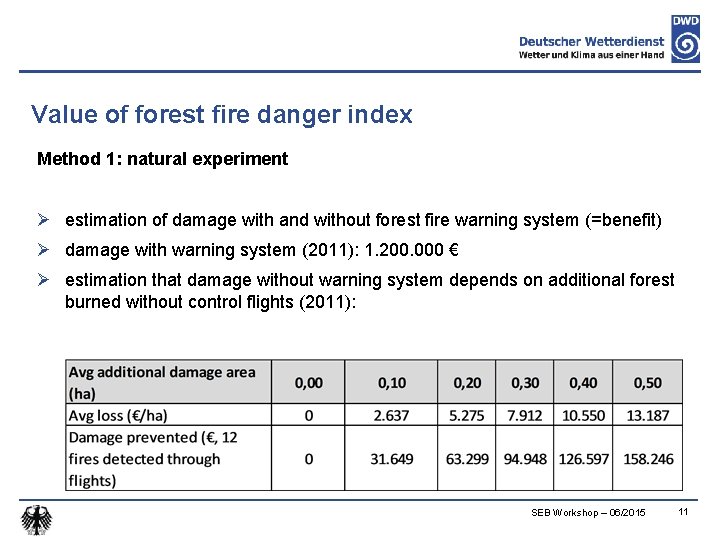 Value of forest fire danger index Method 1: natural experiment Ø estimation of damage