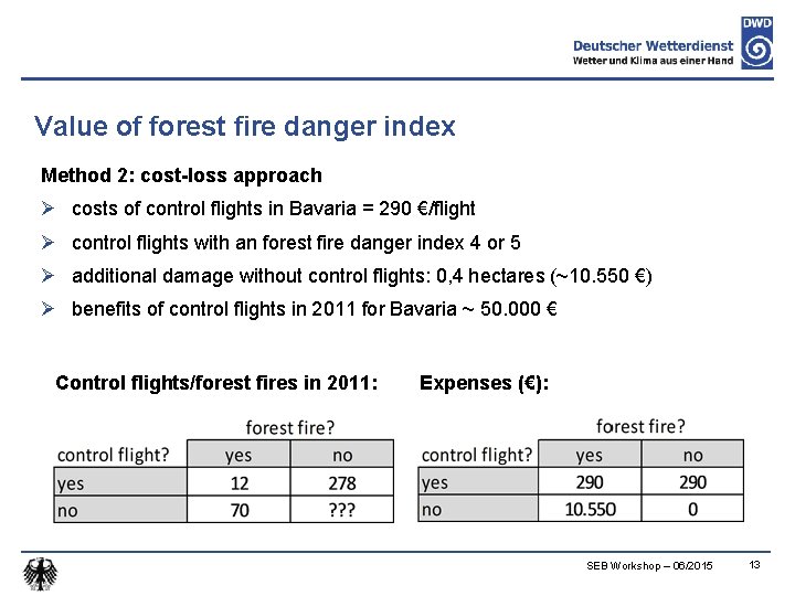 Value of forest fire danger index Method 2: cost-loss approach Ø costs of control