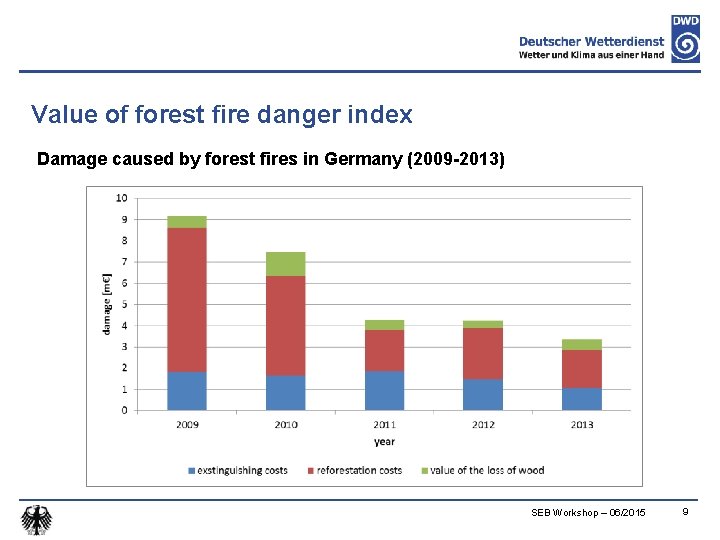 Value of forest fire danger index Damage caused by forest fires in Germany (2009