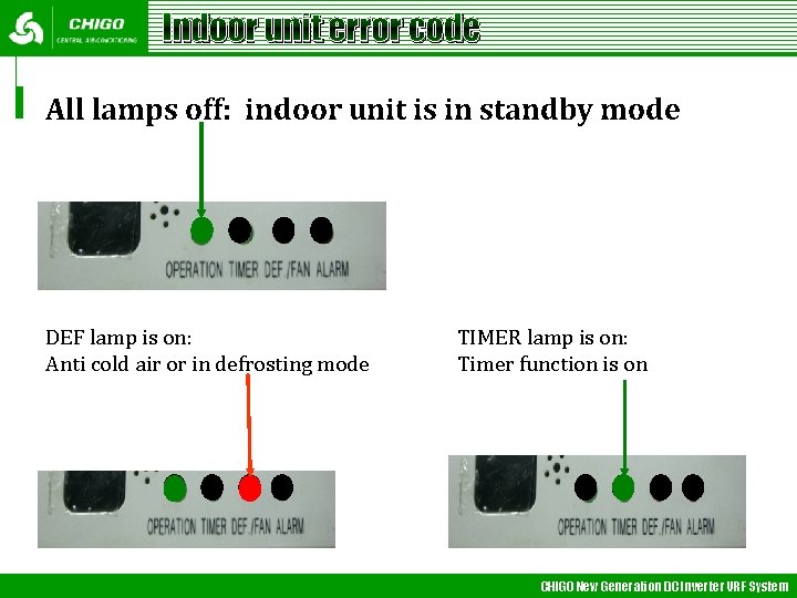 Indoor unit error code All lamps off: indoor unit is in standby mode DEF