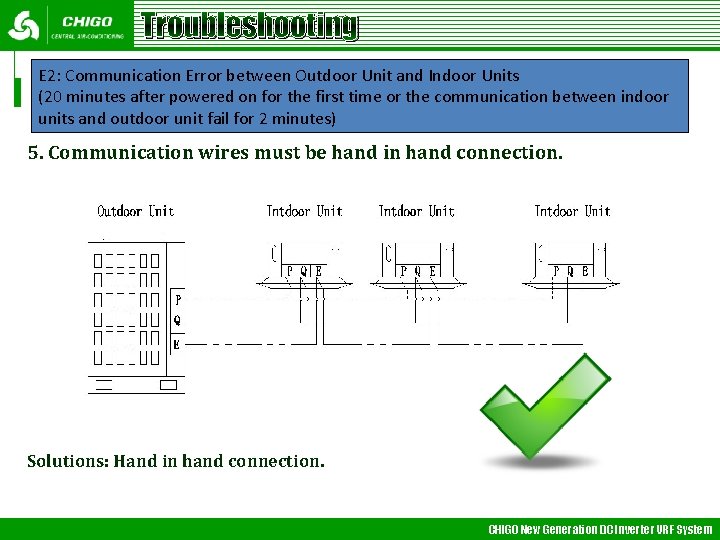 Troubleshooting E 2: Communication Error between Outdoor Unit and Indoor Units (20 minutes after