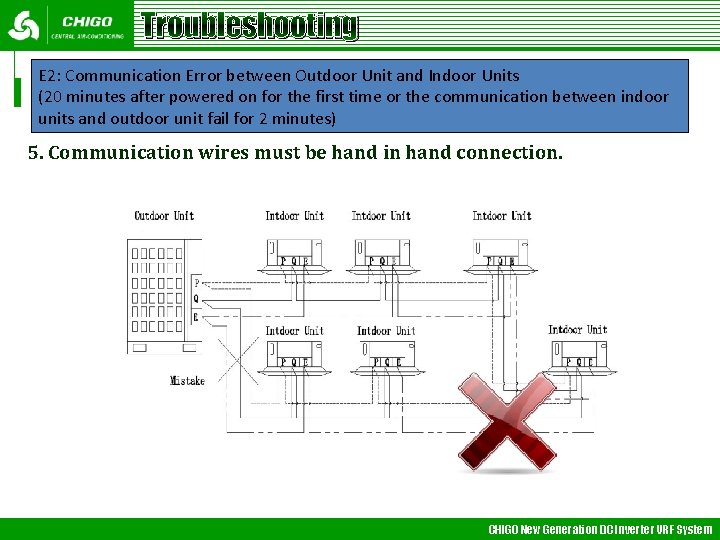 Troubleshooting E 2: Communication Error between Outdoor Unit and Indoor Units (20 minutes after