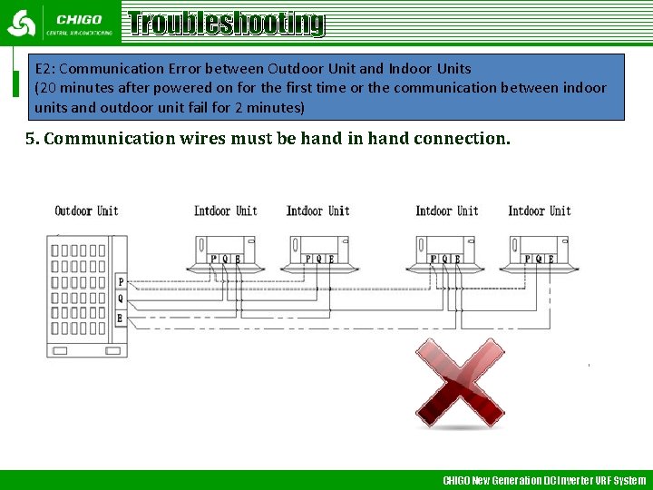 Troubleshooting E 2: Communication Error between Outdoor Unit and Indoor Units (20 minutes after