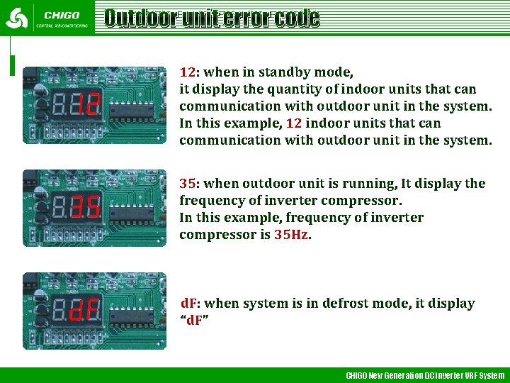 Outdoor unit error code 12: when in standby mode, it display the quantity of