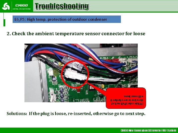 Troubleshooting E 6, P 5: High temp. protection of outdoor condenser 2. Check the