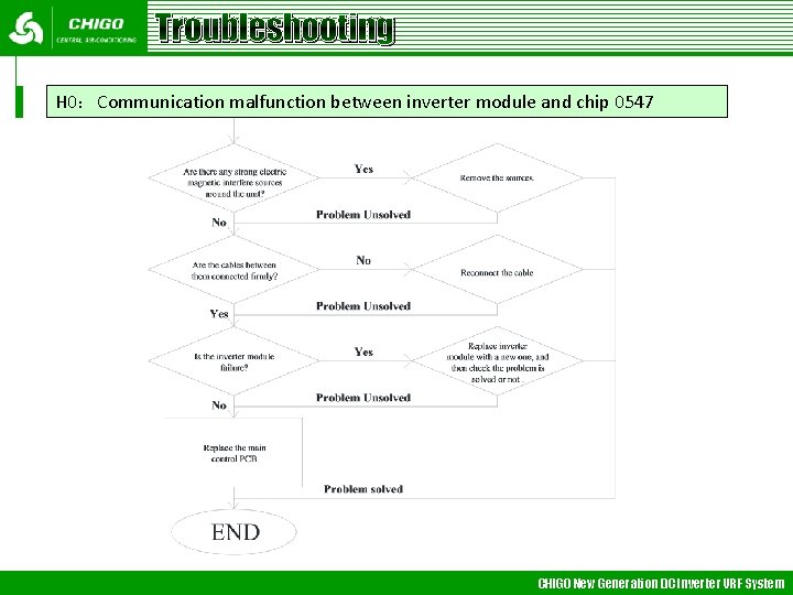 Troubleshooting H 0：Communication malfunction between inverter module and chip 0547 CHIGO New Generation DC