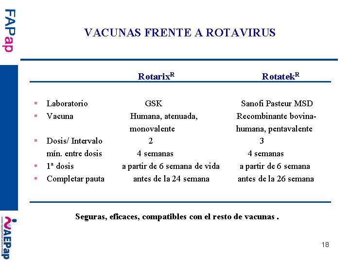 VACUNAS FRENTE A ROTAVIRUS Rotarix. R Rotatek. R § Laboratorio GSK Sanofi Pasteur MSD