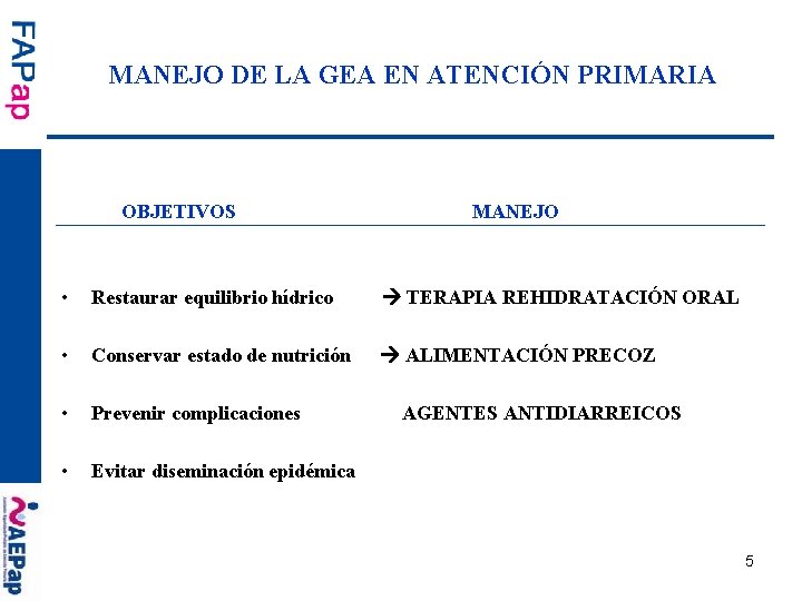 MANEJO DE LA GEA EN ATENCIÓN PRIMARIA OBJETIVOS MANEJO • Restaurar equilibrio hídrico •