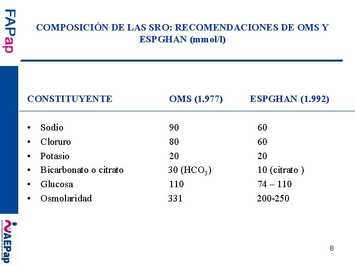 COMPOSICIÓN DE LAS SRO: RECOMENDACIONES DE OMS Y ESPGHAN (mmol/l) CONSTITUYENTE • • •