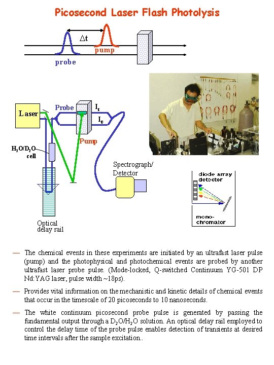 Picosecond Laser Flash Photolysis Dt pump probe Laser Probe It I 0 Pump H