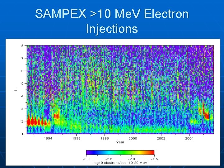 SAMPEX >10 Me. V Electron Injections 