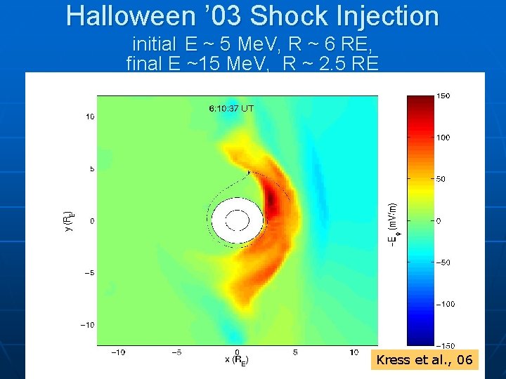 Halloween ’ 03 Shock Injection initial E ~ 5 Me. V, R ~ 6