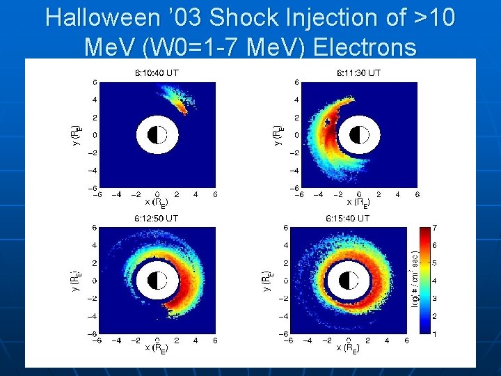 Halloween ’ 03 Shock Injection of >10 Me. V (W 0=1 -7 Me. V)