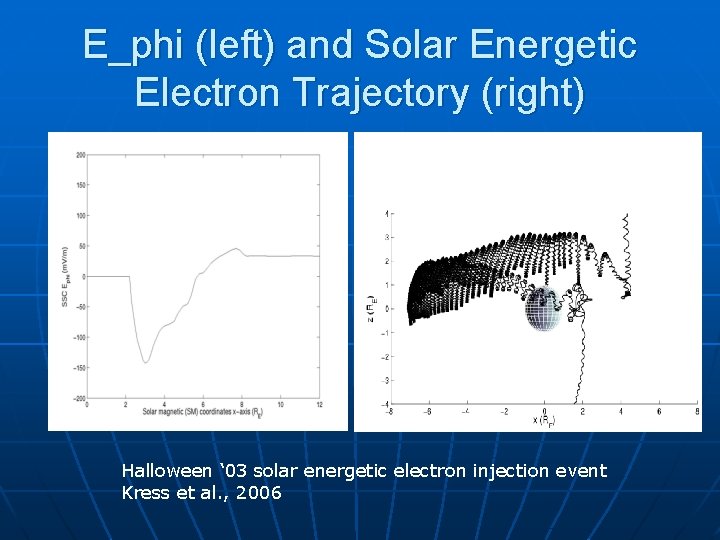 E_phi (left) and Solar Energetic Electron Trajectory (right) Halloween ‘ 03 solar energetic electron