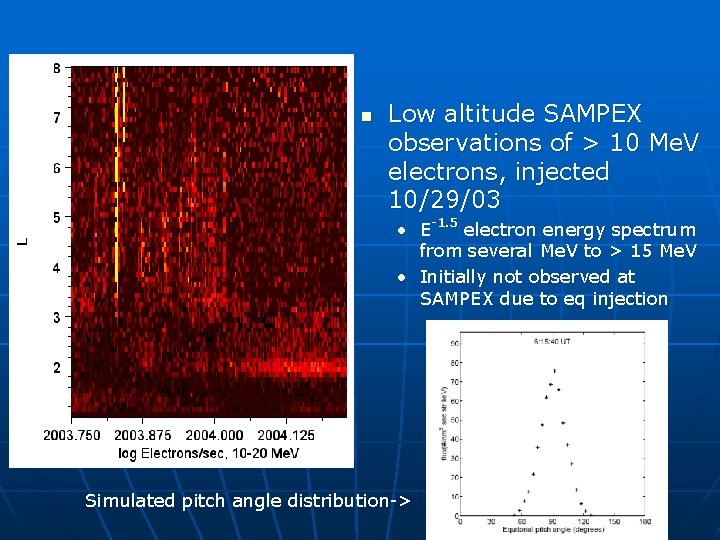 n Low altitude SAMPEX observations of > 10 Me. V electrons, injected 10/29/03 •